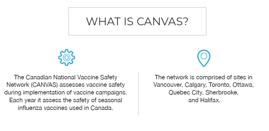 Canadian National Vaccine Safety Network (CANVAS)