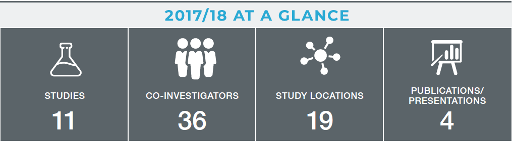 research clinical trials in canada