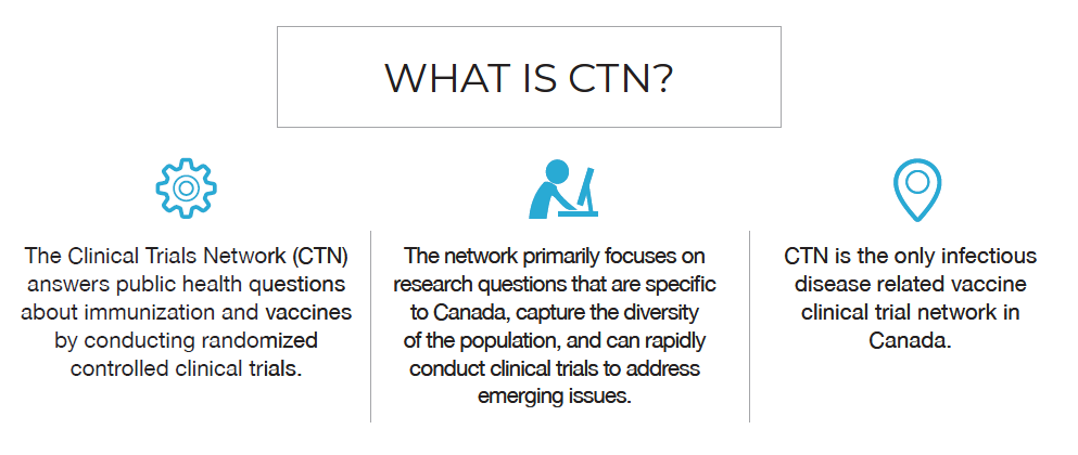 research clinical trials in canada